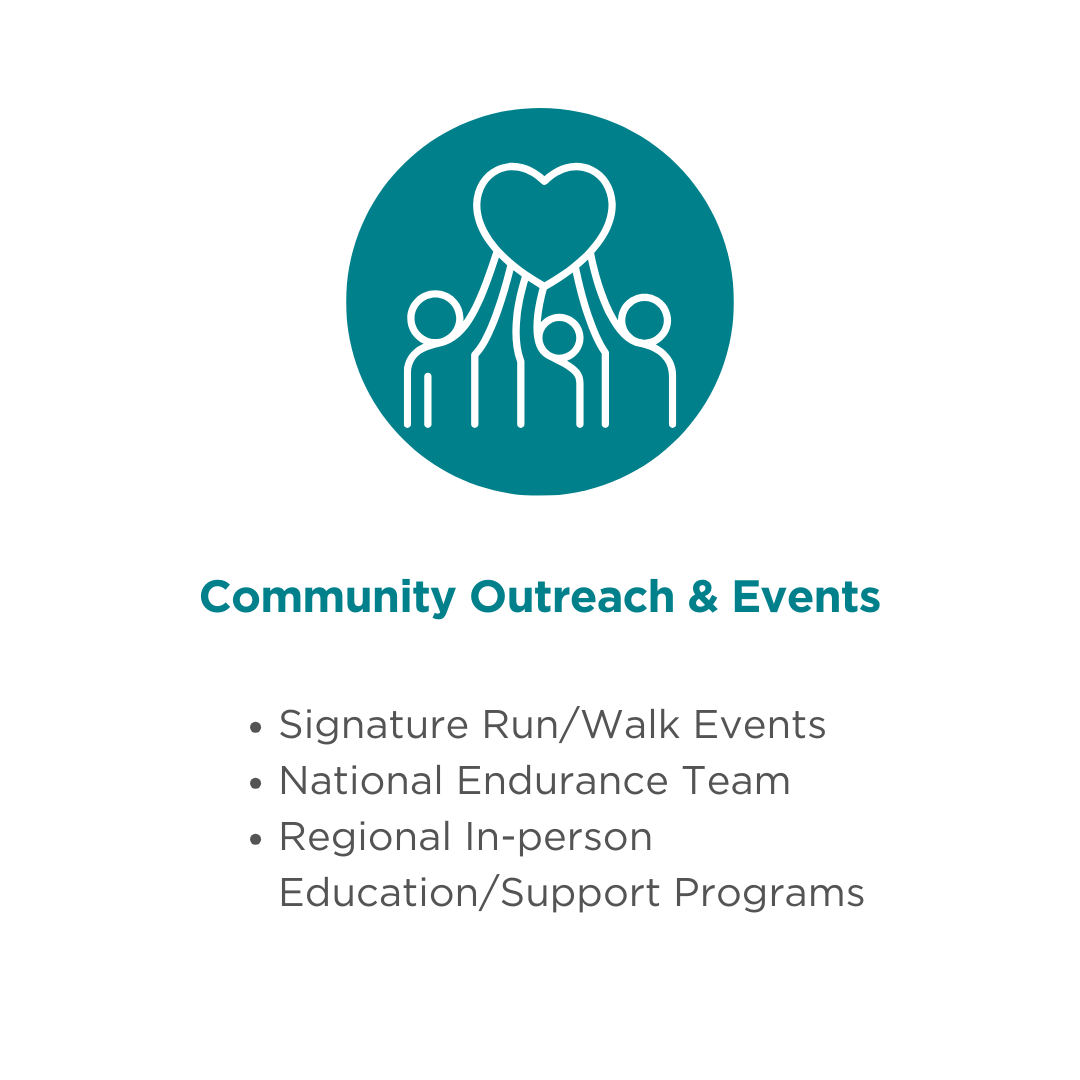 NOCC Programs 2023_Community Outreach & Events Image